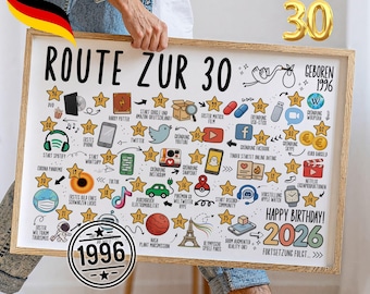 1996 30th Birthday: Year Poster Milestones - 30th Birthday Gift for Men and Women - 2026 Version