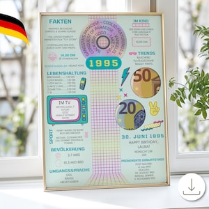 1995 BRD Personalisierbares Geldgeschenk Jahrgang 1995 – Rückblick 90er Geburtstagsgeschenk zum 30. | Sofort zum Ausdrucken