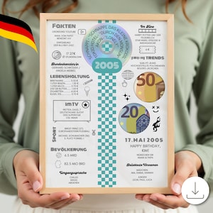 2005 Deutschland Personalisierbares Geldgeschenk Jahrgang 2005 – Retro Design Geburtstagsgeschenk zum 20. I Sofort zum Ausdrucken