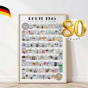 1945 80th Birthday I Year Poster Milestones I 80th Birthday Gift for Men and Women I Instantly Printable