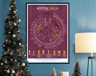 Aston Villa Poster - Complete history of Villa from 1874 in one Aston Villa Print
