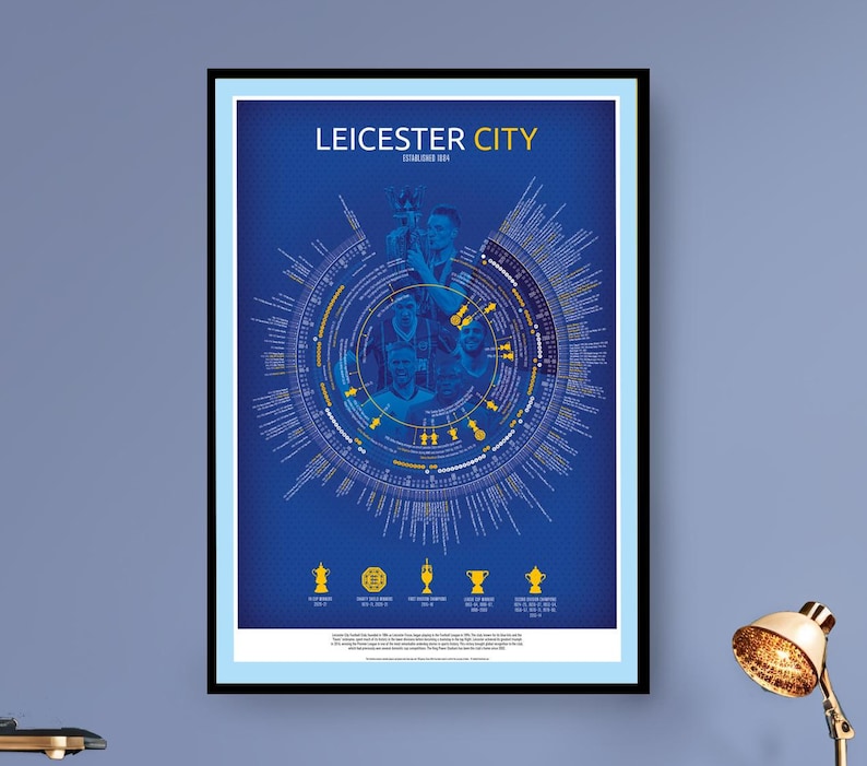 Leicester City FC Football Print - Ultimate Foxes Gift from football-timelines.com