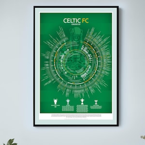 Celtic Print - Complete history of Celtic FC from 1887 in one Celtic Poster