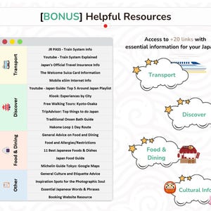 May include: A colourful infographic titled "[BONUS] Helpful Resources" with a Japanese flag. The infographic is divided into sections for "Transport", "Discover", "Food & Dining", "Other", and "Cultural Info". Each section has a list of resources related to Japan travel.