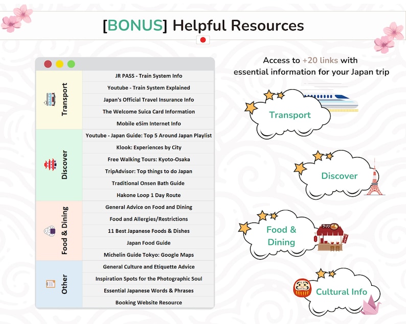 May include: A colourful infographic titled "[BONUS] Helpful Resources" with a Japanese flag. The infographic is divided into sections for "Transport", "Discover", "Food & Dining", "Other", and "Cultural Info". Each section has a list of resources related to Japan travel.