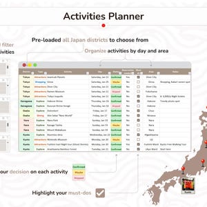 May include: A visual planner for a trip to Japan, with a map of Japan and a table listing activities by district, day, and type. The table includes columns for activity type, attraction, must-do, reservation, area, and notes. The map shows the location of Tokyo, Kyoto, Sapporo, and Sendai.