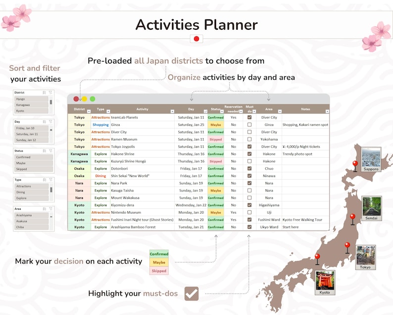 May include: A visual planner for a trip to Japan, with a map of Japan and a table listing activities by district, day, and type. The table includes columns for activity type, attraction, must-do, reservation, area, and notes. The map shows the location of Tokyo, Kyoto, Sapporo, and Sendai.