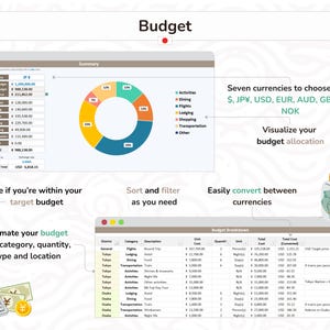 Japan Trip Planner: Excel Spreadsheet Itinerary, Budget, Activities (Digital Download) image 4