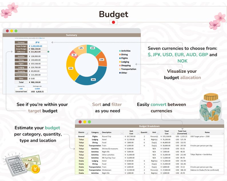 Japan Trip Planner: Excel Spreadsheet Itinerary, Budget, Activities (Digital Download) image 4