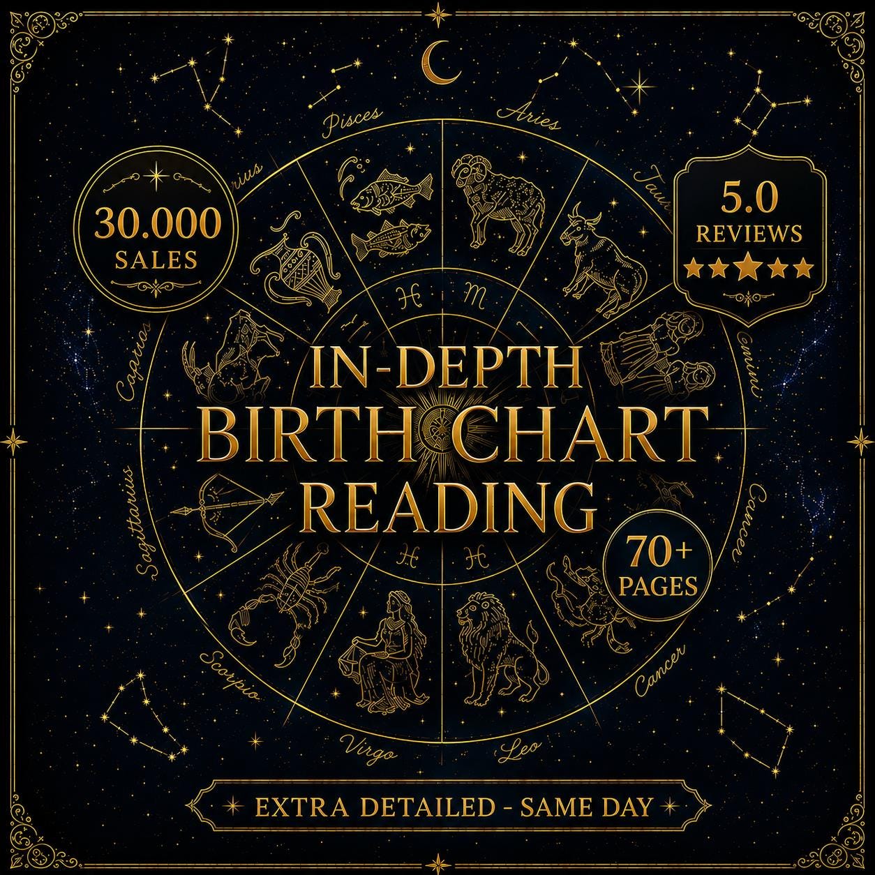 Detailed Birth Chart Analysis, in Depth Natal Chart Reading, Astrology ...