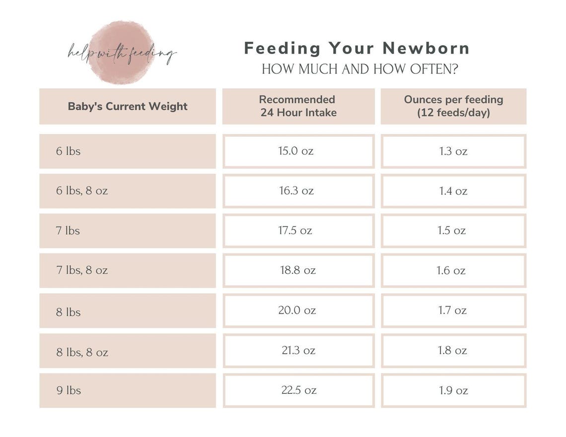 Quick Guide to Feeding Your Newborn - Bottle-feeding and Breastfeeding ...