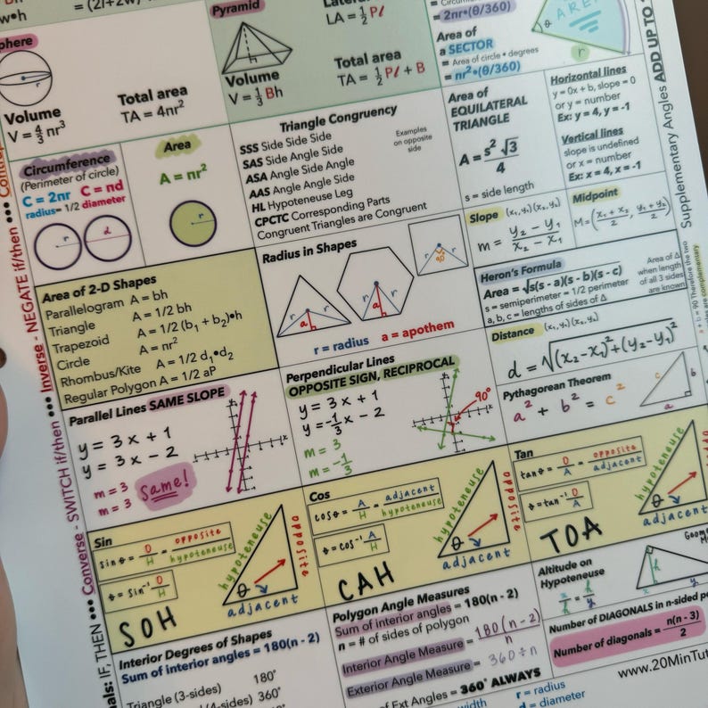 Laminated Geometry Cheat Sheet, Full Year Reference & Study Guide - Etsy