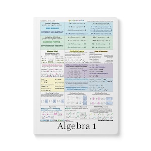 May include: A white educational reference sheet titled Algebra 1, featuring a grid layout with colorful sections explaining mathematical concepts like adding, subtracting, multiplying, dividing, absolute value, distributive property, and exponents.