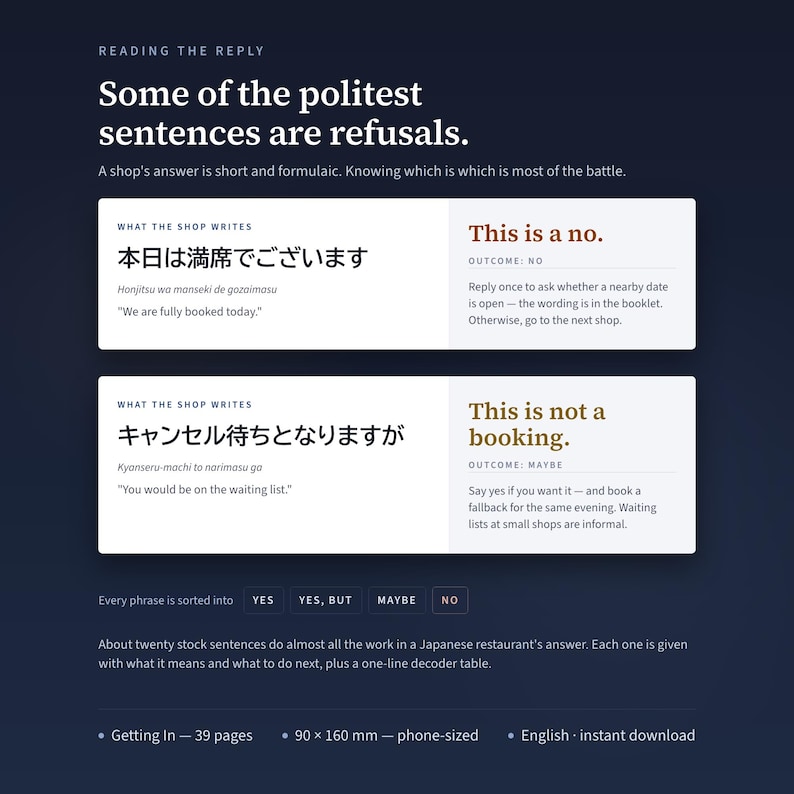 May include: A digital guide titled Reading the Reply with text explaining Japanese restaurant booking refusals. It features two white rectangular boxes with Japanese phrases, English translations, and outcomes, plus a 90 x 160 mm size note.