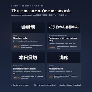 May include: A dark blue informational graphic titled Reading the sign on the door, Three mean no. One means ask. It displays four Japanese phrases with English translations and explanations regarding restaurant entry policies, including 90 x 160 mm dimensions.