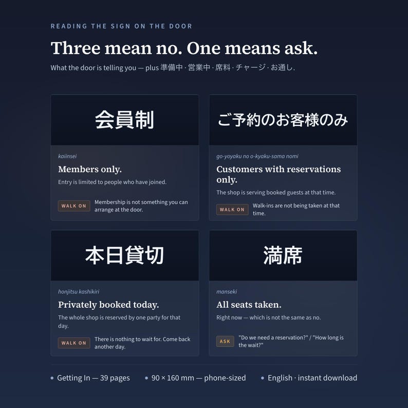 May include: A dark blue informational graphic titled Reading the sign on the door, Three mean no. One means ask. It displays four Japanese phrases with English translations and explanations regarding restaurant entry policies, including 90 x 160 mm dimensions.