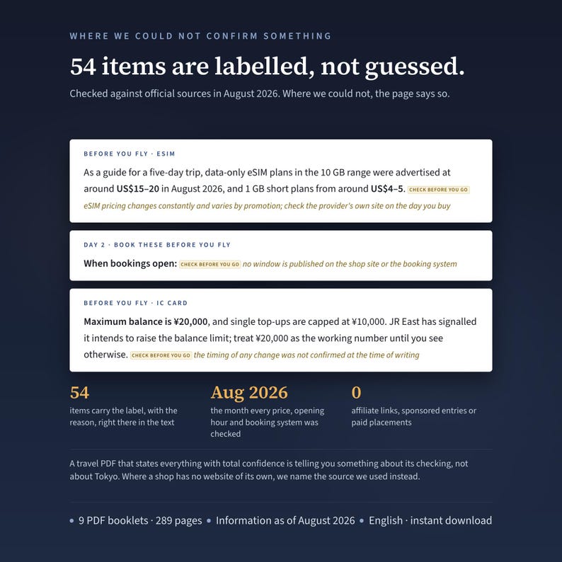 May include: A dark blue informational graphic titled Where we could not confirm something, stating 54 items are labelled, not guessed. It includes three white text boxes detailing travel data, eSIM plans, booking windows, and IC card balance limits.