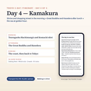 May include: A digital Tokyo 5-day itinerary page for Day 4 in Kamakura. The layout includes a schedule for morning, afternoon, and evening activities, a summary box for transport costs and walking distances, and a detailed text block about the day.