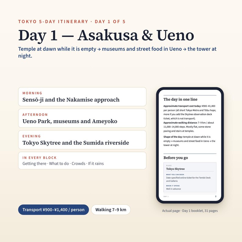 May include: A digital Tokyo 5-day itinerary page for Day 1, Asakusa and Ueno. It features a schedule with morning, afternoon, and evening activities, a summary box titled The day in one line, and a section for Tokyo Skytree booking details.