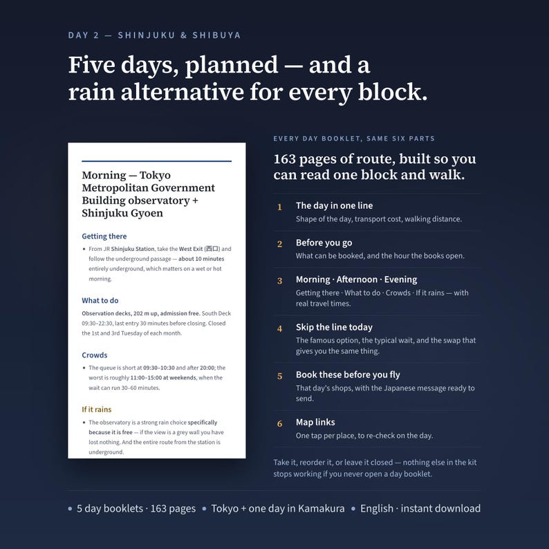 May include: A dark blue informational graphic titled Day 2 - Shinjuku & Shibuya. It features a white page layout detailing travel plans for the Tokyo Metropolitan Government Building and Shinjuku Gyoen, alongside a list of six booklet sections.
