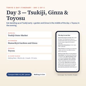 May include: A digital Tokyo 5-day itinerary page for day 3, featuring Tsukiji, Ginza, and Toyosu. The layout includes morning, afternoon, and evening sections, a summary box with transport and walking details, and a text block titled The day in one line.