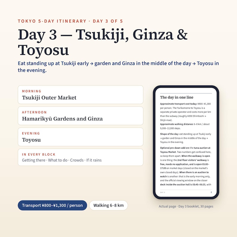 May include: A digital Tokyo 5-day itinerary page for day 3, featuring Tsukiji, Ginza, and Toyosu. The layout includes morning, afternoon, and evening sections, a summary box with transport and walking details, and a text block titled The day in one line.