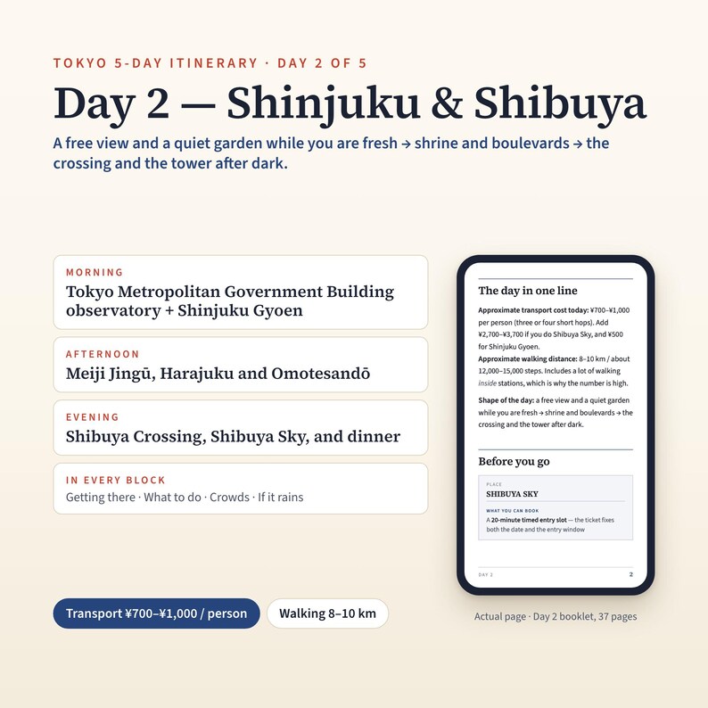 May include: A Tokyo 5-day itinerary page for Day 2, Shinjuku & Shibuya. It lists morning, afternoon, and evening activities including the Tokyo Metropolitan Government Building, Meiji Jingu, and Shibuya Crossing, alongside a mobile phone display.