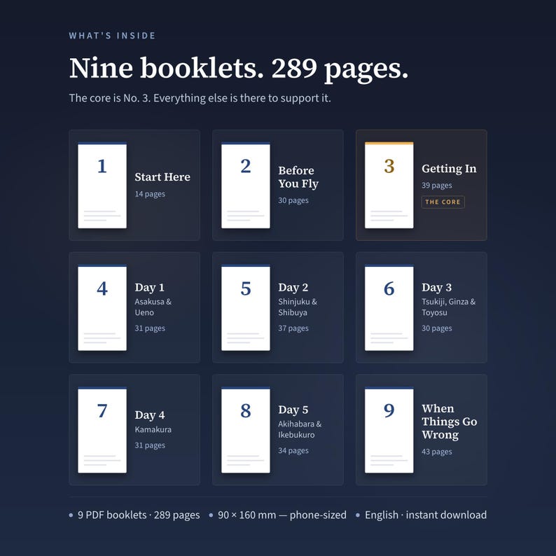 May include: A digital collection of nine PDF booklets totaling 289 pages, each measuring 90 x 160 mm. The set includes guides titled Start Here, Before You Fly, Getting In, Day 1, Day 2, Day 3, Day 4, Day 5, and When Things Go Wrong, all in English.