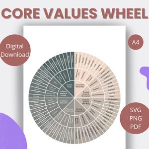 Puede incluir: Una impresión de descarga digital titulada "Core Values Wheel". El diseño presenta un gráfico circular dividido en secciones con varios valores fundamentales enumerados. La combinación de colores incluye tonos de gris, beige y marrón. La impresión está etiquetada como "A4" e incluye opciones "SVG, PNG, PDF".