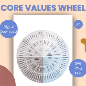 Puede incluir: Descarga digital de una Rueda de Valores Fundamentales, un diagrama circular con valores categorizados en secciones. El diseño incluye el texto "Core Values Wheel" en la parte superior y "Digital Download" en un círculo azul. La imagen está sobre un fondo melocotón claro.