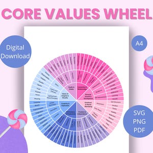 Puede incluir: Un gráfico de descarga digital titulado "CORE VALUES WHEEL" en rosa. La rueda está dividida en secciones con valores como "Creatividad", "Honestidad" y "Libertad". Incluye los textos "Descarga digital", "A4" y "SVG PNG PDF".