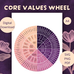 Puede incluir: Un gráfico de descarga digital titulado "Core Values Wheel" con un diseño circular. La rueda está dividida en secciones con varios valores fundamentales enumerados en un degradado de tonos rosas y morados. La imagen incluye el texto "Digital Download", "A4" y "SVG, PNG, PDF".
