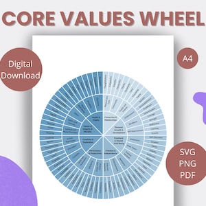 Puede incluir: Una impresión de descarga digital titulada "Rueda de valores fundamentales". El diseño presenta un gráfico circular con varios valores fundamentales categorizados en secciones como "Salud y vitalidad" y "Conexión y relaciones". La impresión está disponible en tamaño A4 y formatos SVG, PNG y PDF.