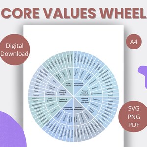 Puede incluir: Una impresión digital titulada "Core Values Wheel" con un diseño circular dividido en secciones, cada una etiquetada con un valor fundamental. La impresión incluye el texto "Descarga digital", "A4" y opciones de tipo de archivo: SVG, PNG y PDF.