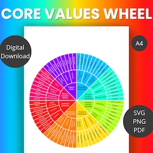 Puede incluir: Descarga digital de una colorida Rueda de Valores Fundamentales. La rueda está dividida en segmentos con varios valores, como creatividad, integridad y libertad. La imagen incluye el texto "Core Values Wheel", "Digital Download" y "A4", junto con iconos de tipo de archivo SVG, PNG y PDF.