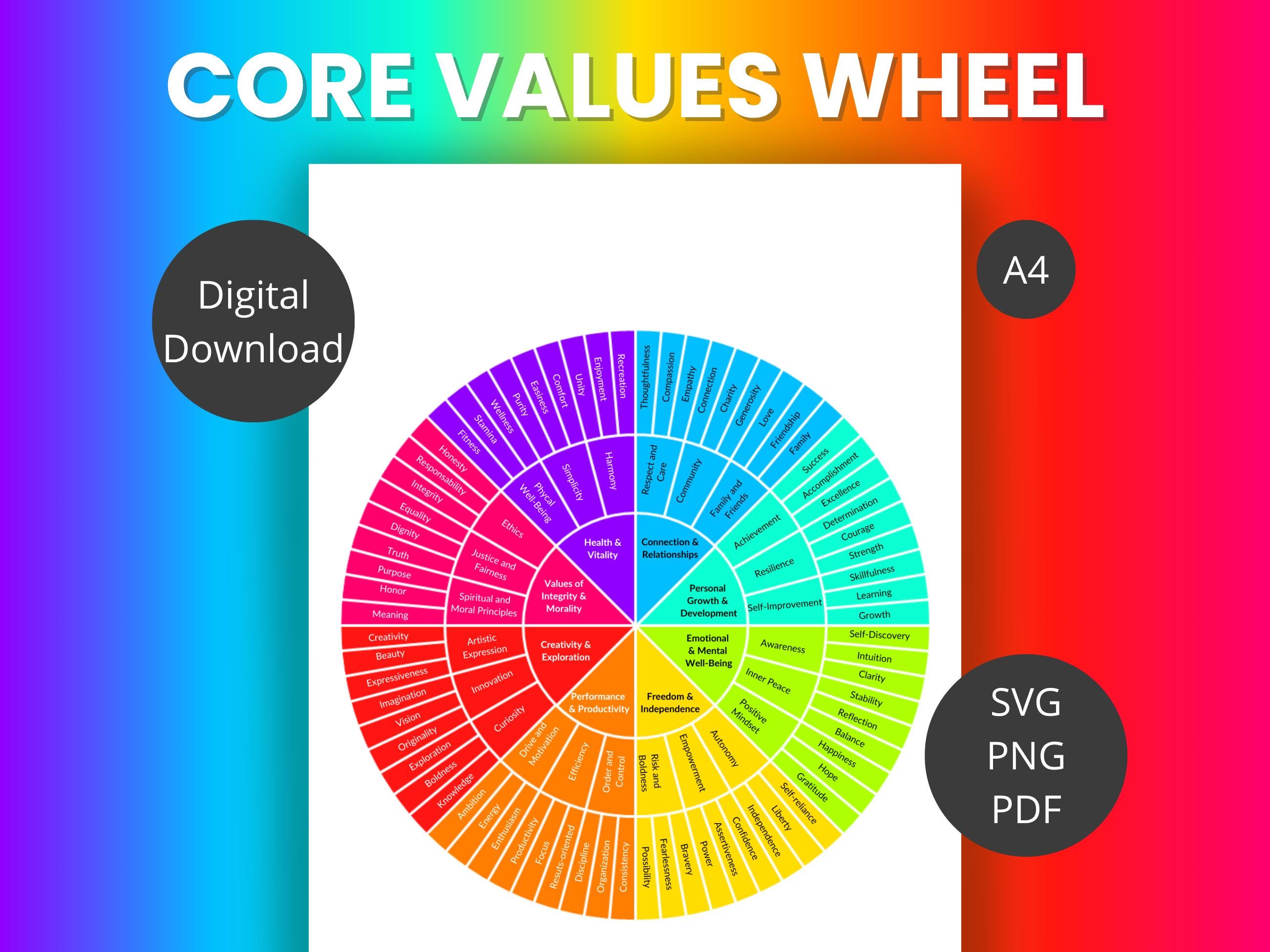 Core Values Wheel.pdf Core Values Wheel Wild Ride Discover Your Core Values Therapy Personal ...