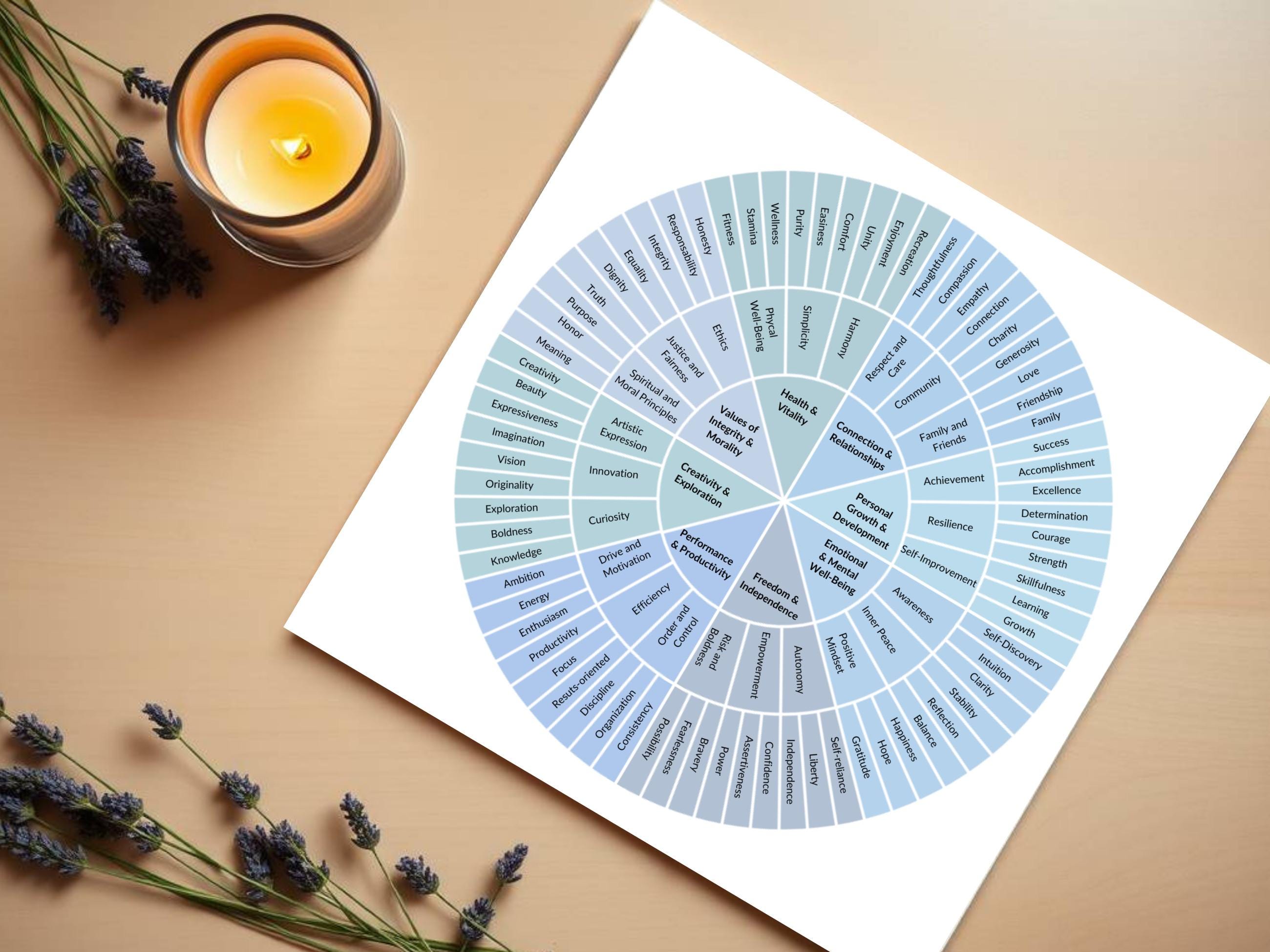 Core Values Wheel.pdf Core Values Wheel: Therapy Worksheet, Counseling Resources (digital ...