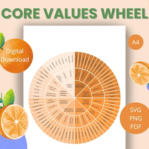 Puede incluir: Gráfico de descarga digital "Core Values Wheel" en naranja y blanco. La rueda está dividida en secciones con varios valores fundamentales. Incluye rodajas de naranja y hojas decorativas. Formatos: SVG, PNG y PDF.