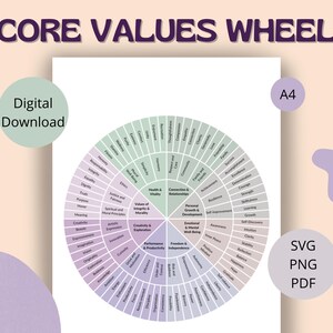 Puede incluir: Un gráfico de descarga digital titulado "CORE VALUES WHEEL" en morado y verde. La rueda está dividida en secciones con palabras como "Creatividad", "Salud" y "Libertad". La imagen también incluye el texto "Descarga digital", "A4" y "SVG PNG PDF".