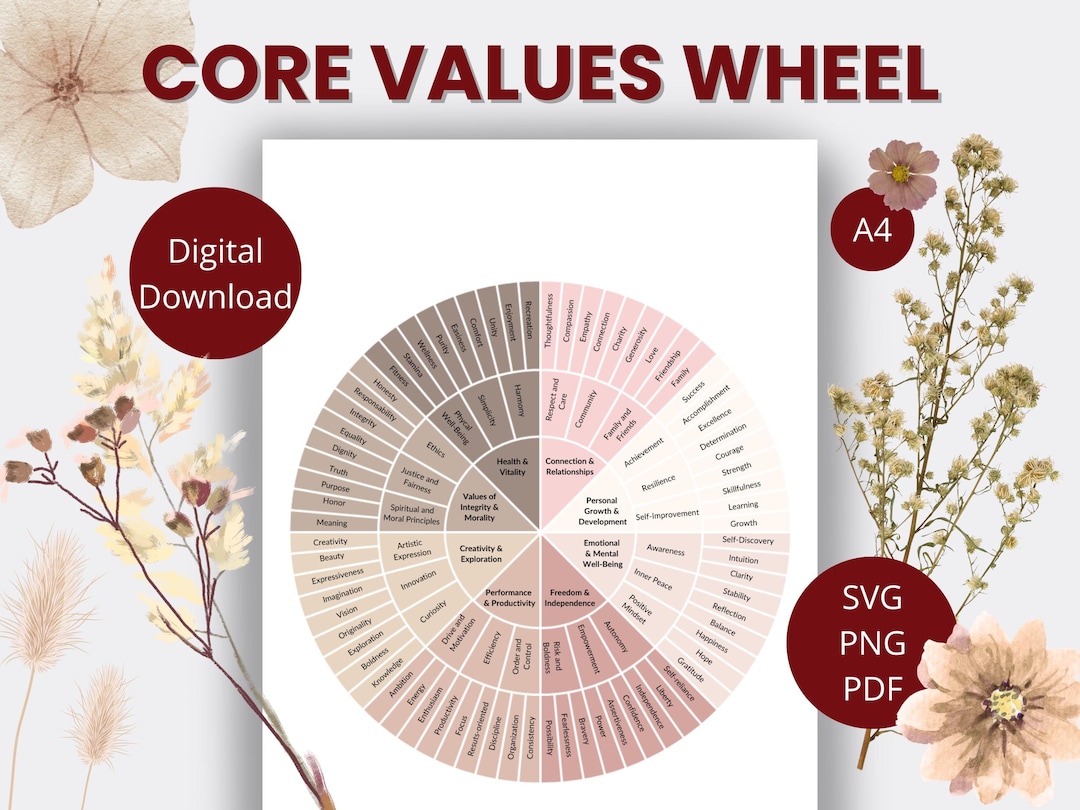 Core Values Wheel Rose Autumn: Therapy and Counseling Worksheet ...