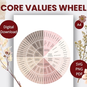 Puede incluir: Una impresión de descarga digital titulada "Core Values Wheel" con un diseño circular en tonos rosa y gris. La rueda está dividida en secciones con varios valores enumerados. Incluye las etiquetas "Digital Download" y "A4".