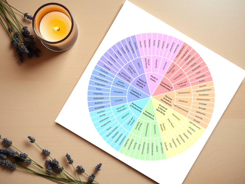 Core Values Wheel.pdf Core Values Wheel Pastel Discover Your Core Values Therapy Personal ...