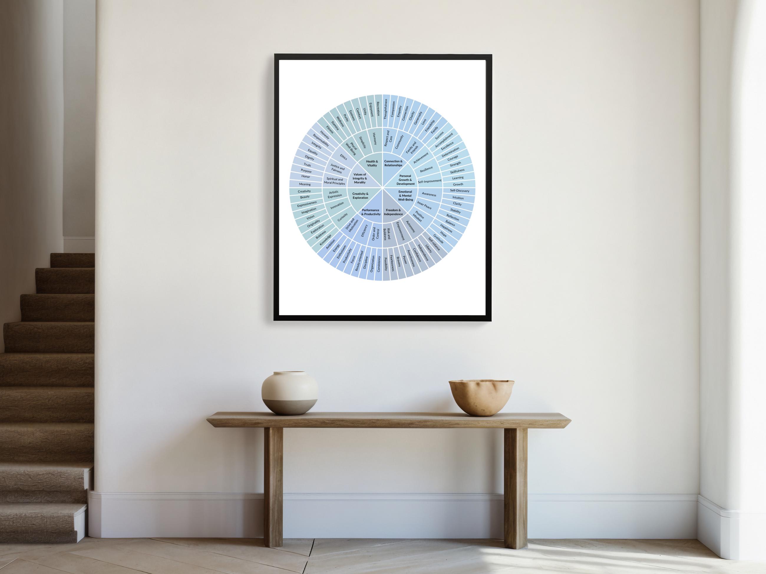 Core Values Wheel.pdf Core Values Wheel: Therapy Worksheet, Counseling Resources (digital ...