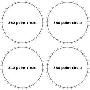 May include: Four white circles with black markings and text. Each circle has a different number of points: 360, 350, 340, and 330. The circles are labeled with the number of points they contain.