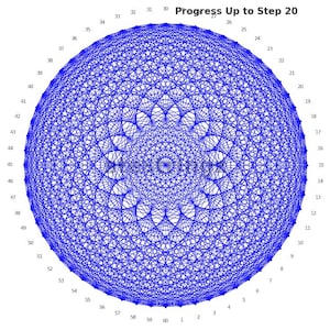 Puede incluir: Un diseño geométrico azul y blanco con el texto "Progress Up to Step 20". El diseño es un patrón circular complejo con numerosas líneas que se cruzan y puntos numerados alrededor del perímetro.