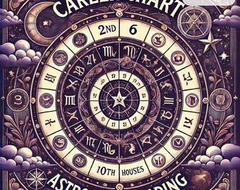 Career Chart Reading, Career Report, Astrology Career Reading, Astrology Chart Reading, Astrology Reading, Personalized Career Chart