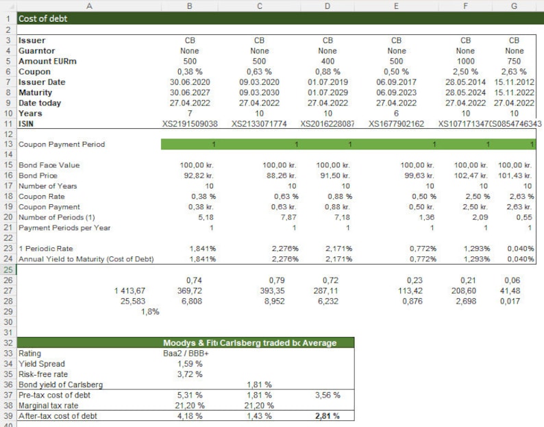 Complete Company Valuation Template - DCF, Sensitivity & Relative ...