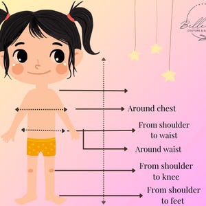 a child's body and the parts of it