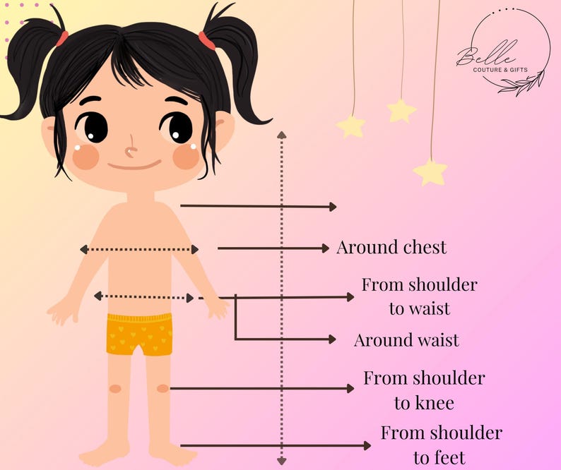 a child's body and the parts of it