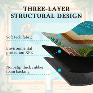 Puede incluir: Diagrama de un dise&ntilde;o estructural de tres capas. Las capas incluyen tejido t&eacute;cnico suave, protecci&oacute;n ambiental XPE y respaldo de espuma de goma gruesa antideslizante. El texto dice "THREE-LAYER STRUCTURAL DESIGN".